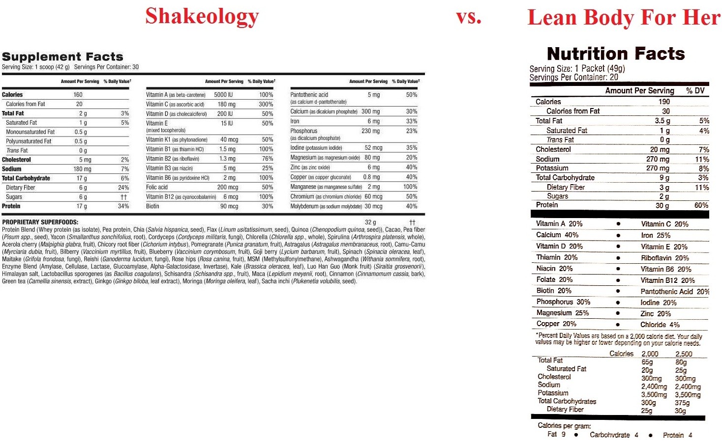 shakeology vs lean body for her