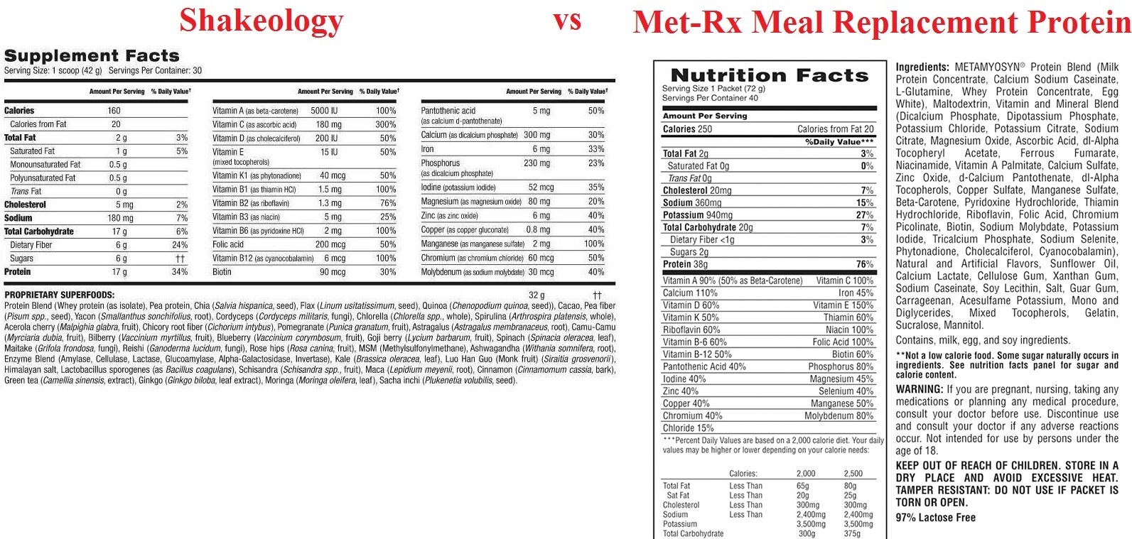 shakeology vs metrx