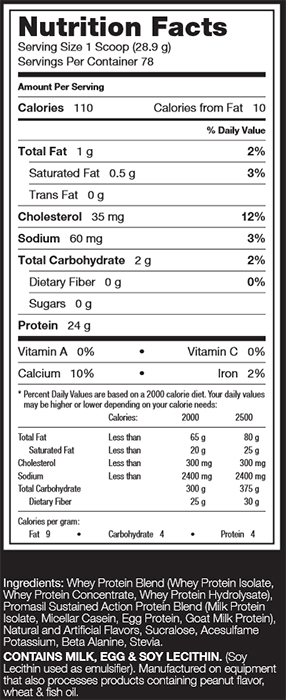 Promasil Nutrition Facts
