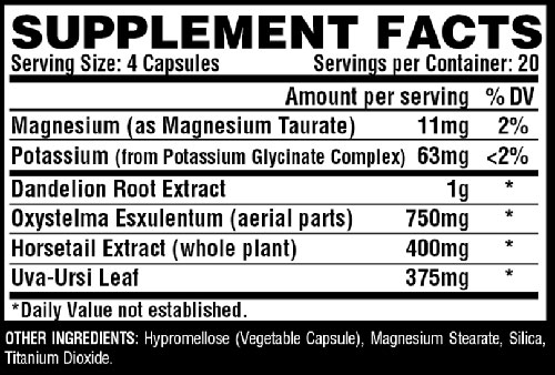 Aqua Loss Supplement Facts