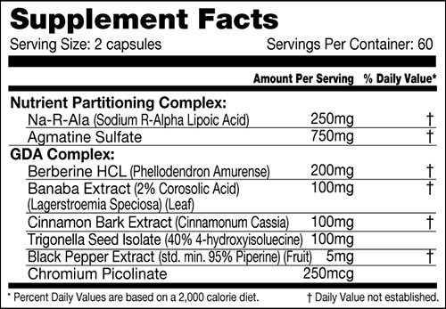Slinmax Supplement Facts