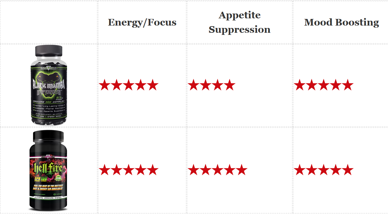 Maximize weight loss graph2