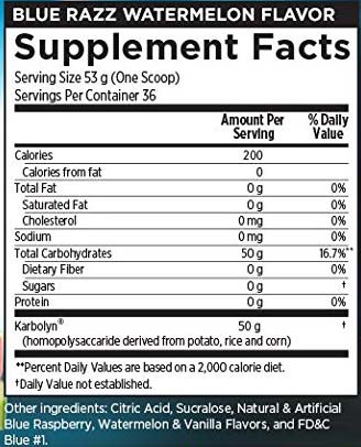 Karbolyn Supplement Facts
