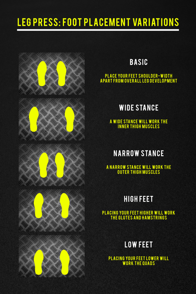leg day workout foot placement