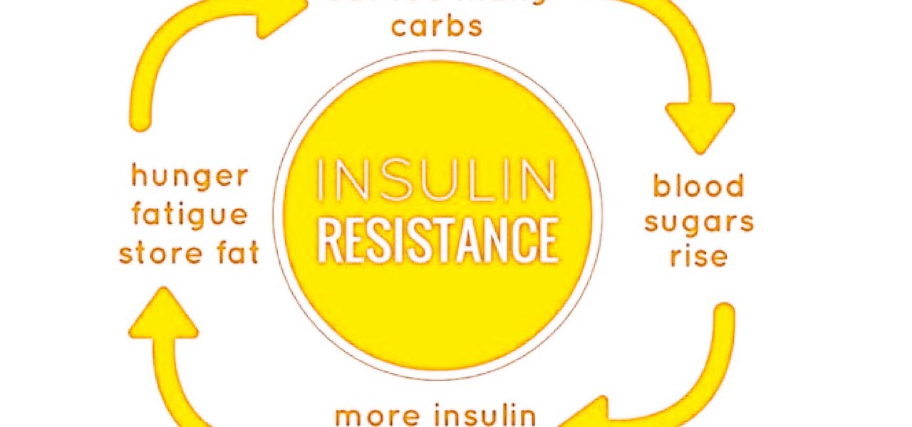 insulin resistance banner