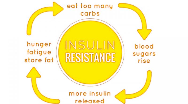 insulin resistance banner