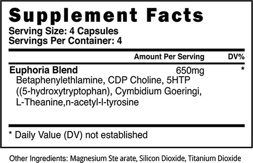 Blackstone Labs Euphoria Supplement Facts Label Image