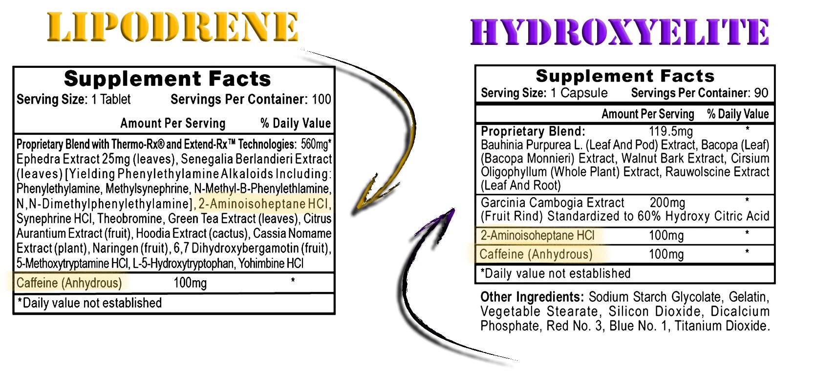 hydroxyelite-vs-LIPODRENE