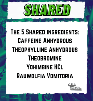 Comparison: Shared Ingredients in 2019