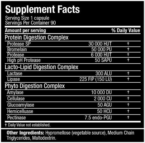 Allmax Digestive Enzymes Supplement Facts