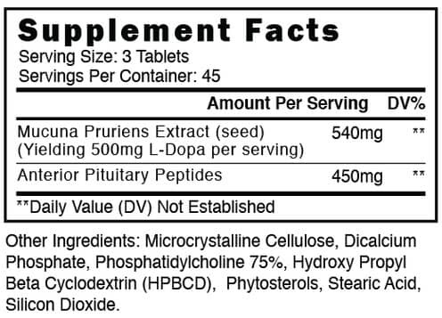 SST-1 GH Supplement Facts New Image