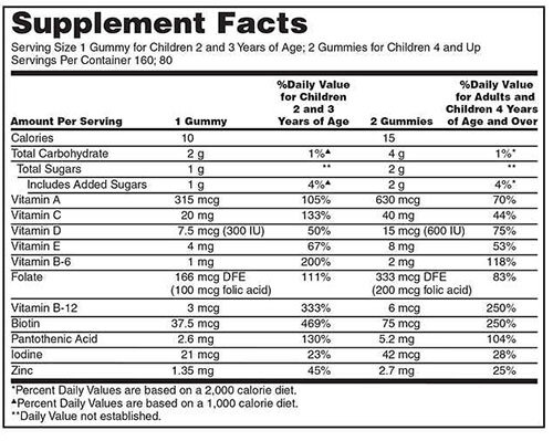 Kirkland Children's Complete MultiVitamin Supplement Facts