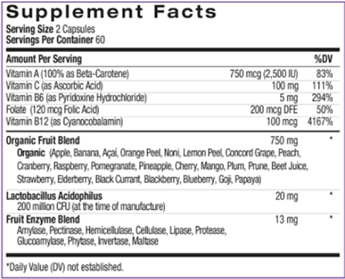 Natrol JuiceFestiv Daily Supplement Facts Fruits Image