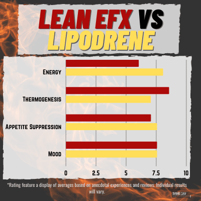 LEANEFX VS LIPODRENE