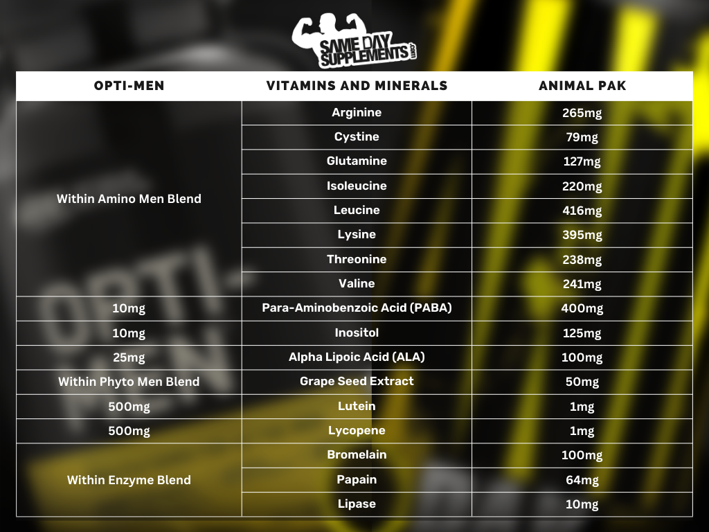 Opti-men VS Animal Pak SF blends