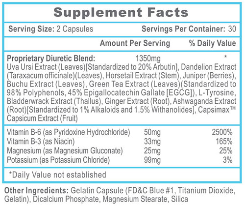 Hydra Shred Supplement Facts Image