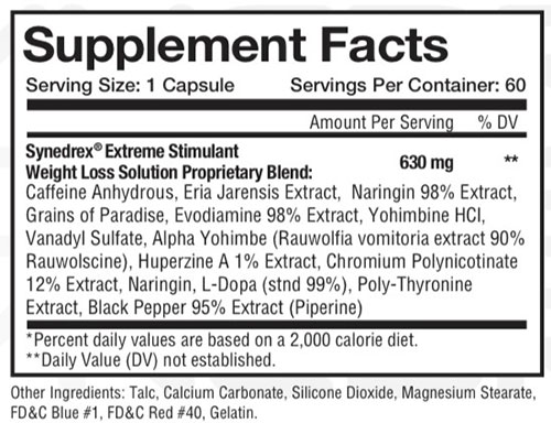 Synedrex Supplement Facts Image