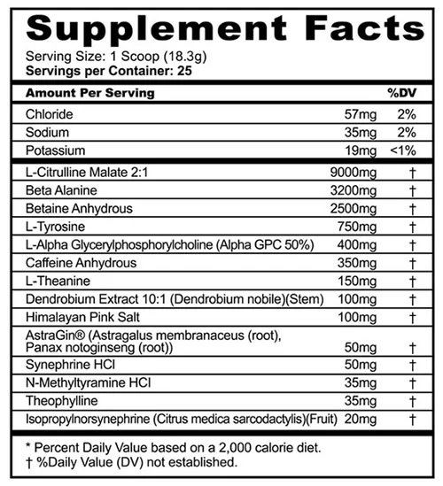Pandamic Pre Workout Supplement Facts Image