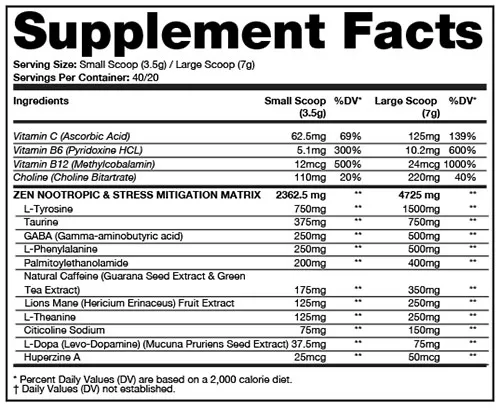 Neuromorph Supplement Facts Image