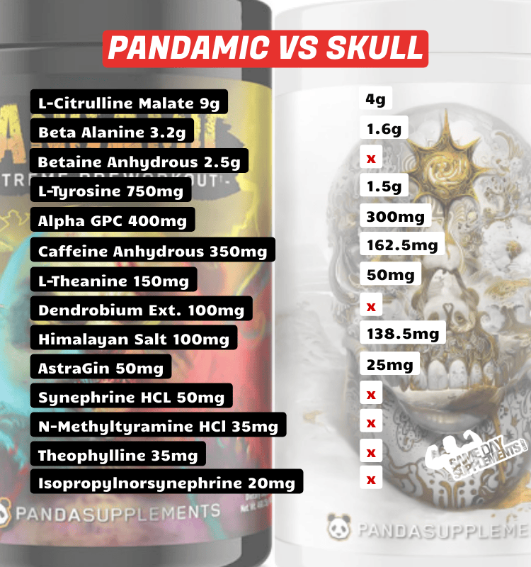 Pandamic VS Skull Pre Workout