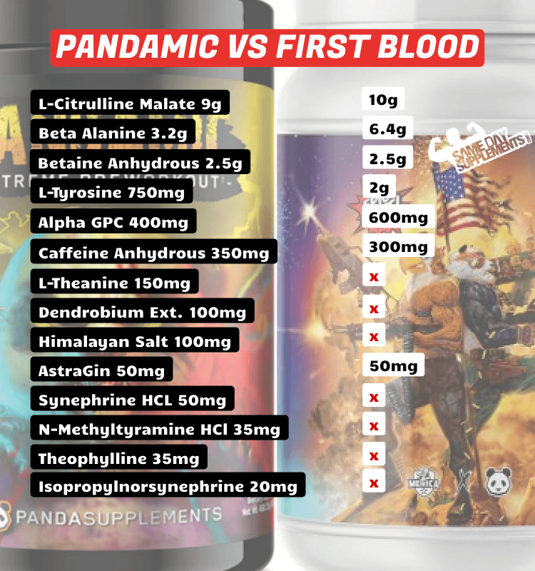 Pandamic VS First Blood