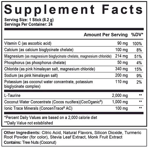 Axe and Sledge Electrolytes Supplement Facts Image