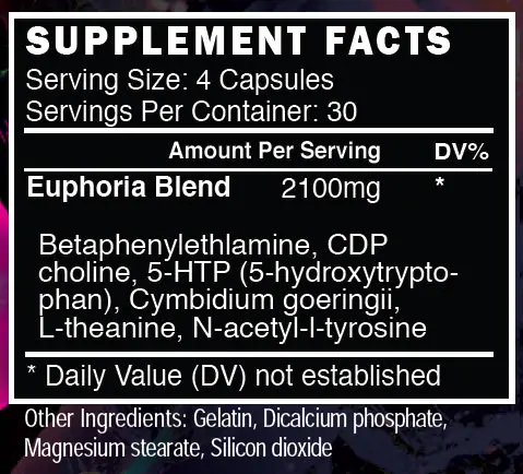 Blackstone Labs Euphoria Supplement Facts Label