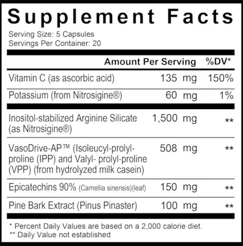 Pumpies Supplement Facts Image