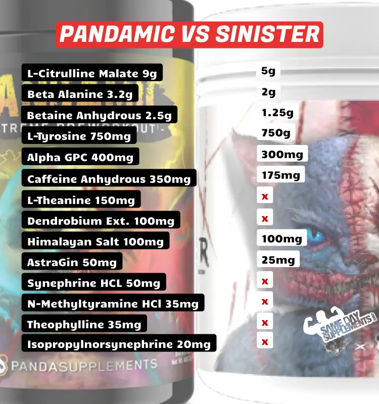 Pandamic VS Sinister (savage)