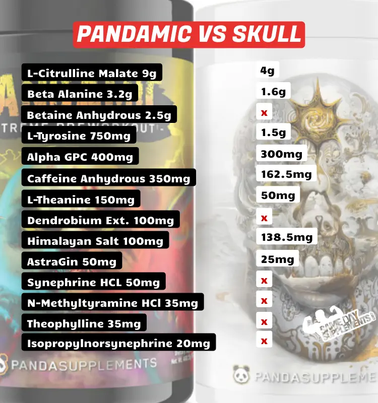 Pandamic VS Skull