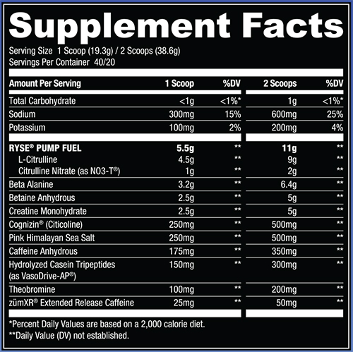 Godzilla Pre Workout Supplement Facts Image