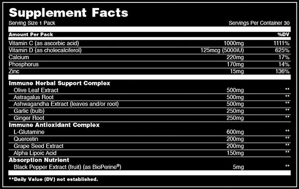 Animal Immunity Pak Supplement Facts Image